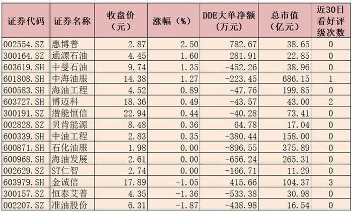 中国证券股票交易板块、券商板块股票一览表