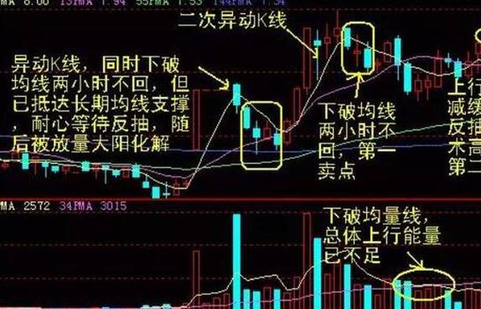 k线图分析实例2018股票，股票k线图分析实例