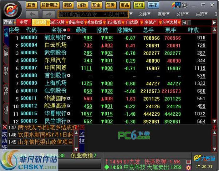 上海大智慧股票软件下载手机版，股票怎么玩