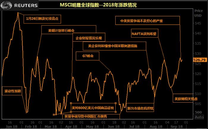 路透社中国股市今天最新消息 - 路透社预测中国股市