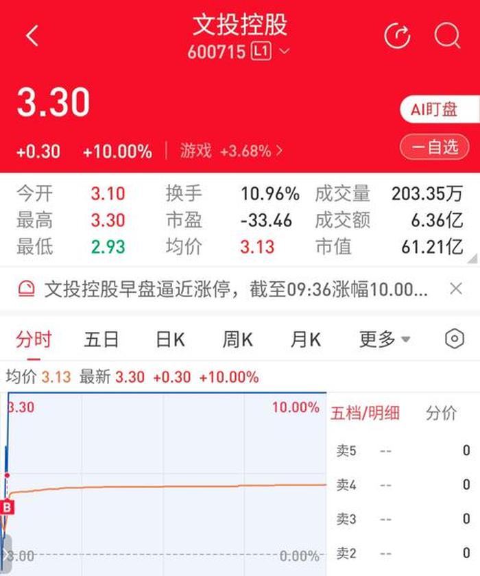 中国今日股市最新消息联得装备 - 最新和股票有关的信息