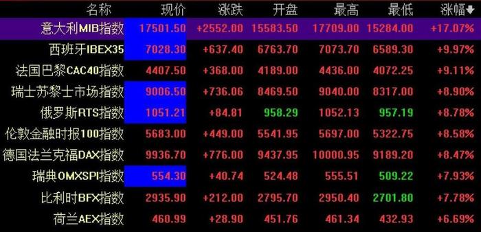 财经股市最新消息软件、中国股市实时行情