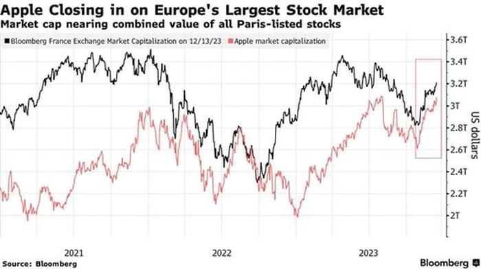 欧洲股市行情最新行情、今日欧洲股市行情