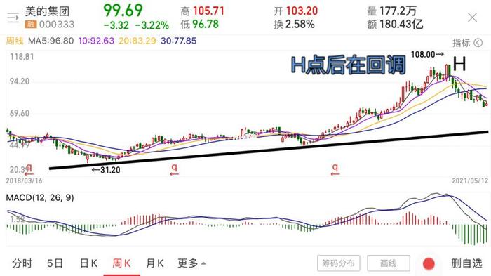中国电器股市最新行情；美的电器股票今日股价