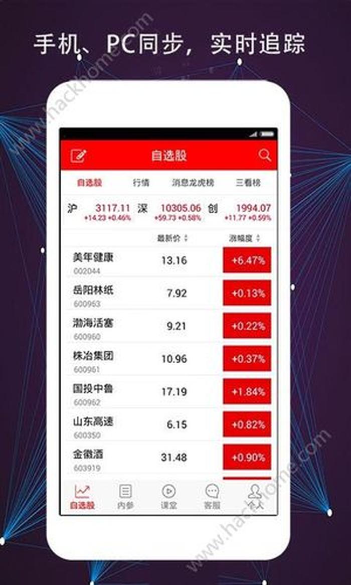中国股票官网下载安装 - 中国正规股票app
