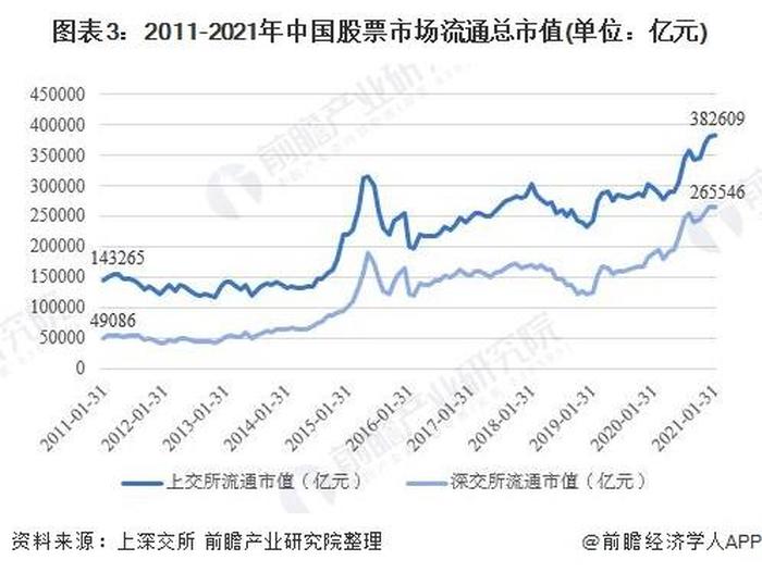 中国股票官网；中国股票大全一览表