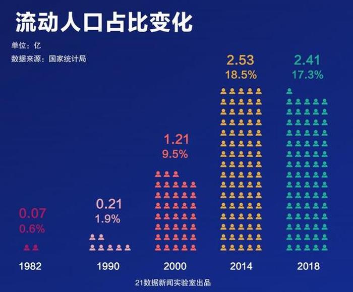 2022年全国死了多少人口 - 2025中国人口雪崩