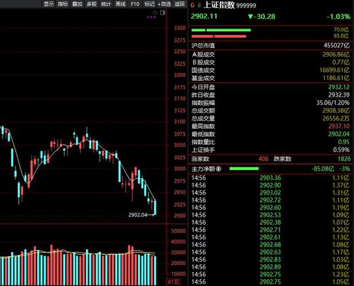 中国今日股市最新消息联得装备 - 最新和股票有关的信息