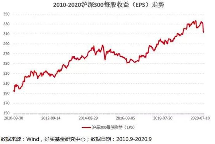 历年a股大盘走势图 - 中国股市30年的发展历程