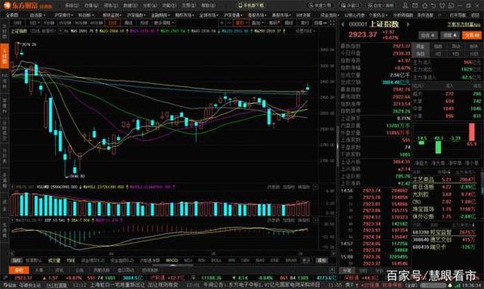 最近股市行情最新消息 上海股市行情今日大盘指数