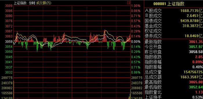 最近股市行情最新消息 上海股市行情今日大盘指数