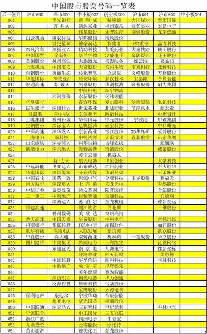 中国十大证券公司股票代码，券商代码一览表