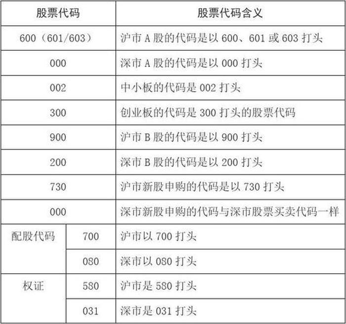 中国十大证券公司股票代码，券商代码一览表