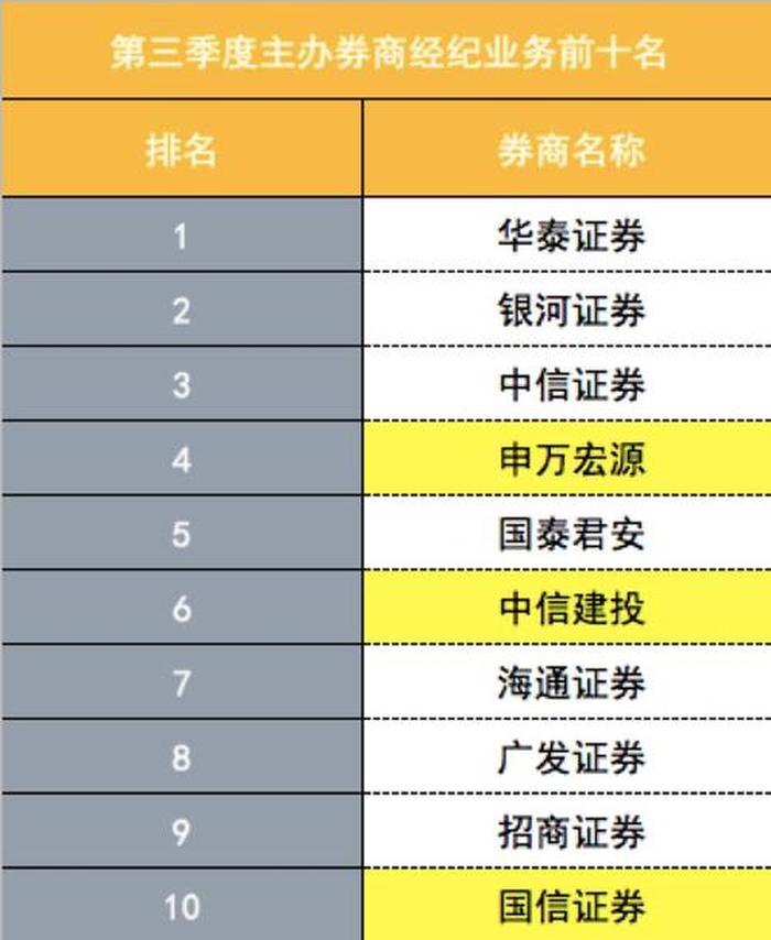 中国证券股票排名；证券排名前十名排行榜