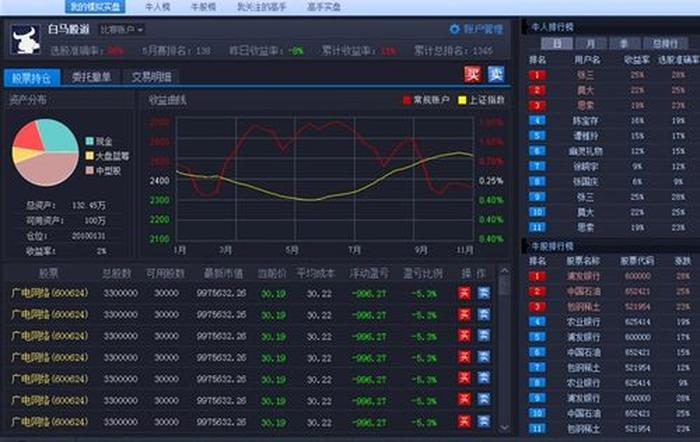 下载中国最大的股票交易平台；正规的股票交易平台