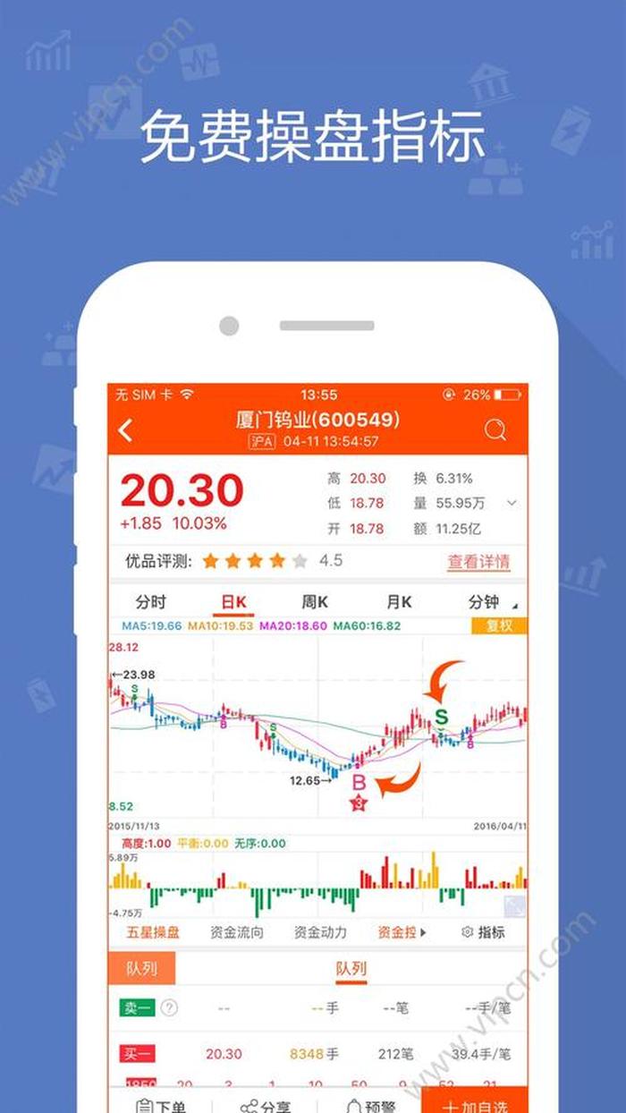 手机股票app怎么看买卖点 - 提示买卖点股票软件app