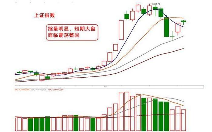 中国股市行情走势图今天最新；中国股市行情走势图