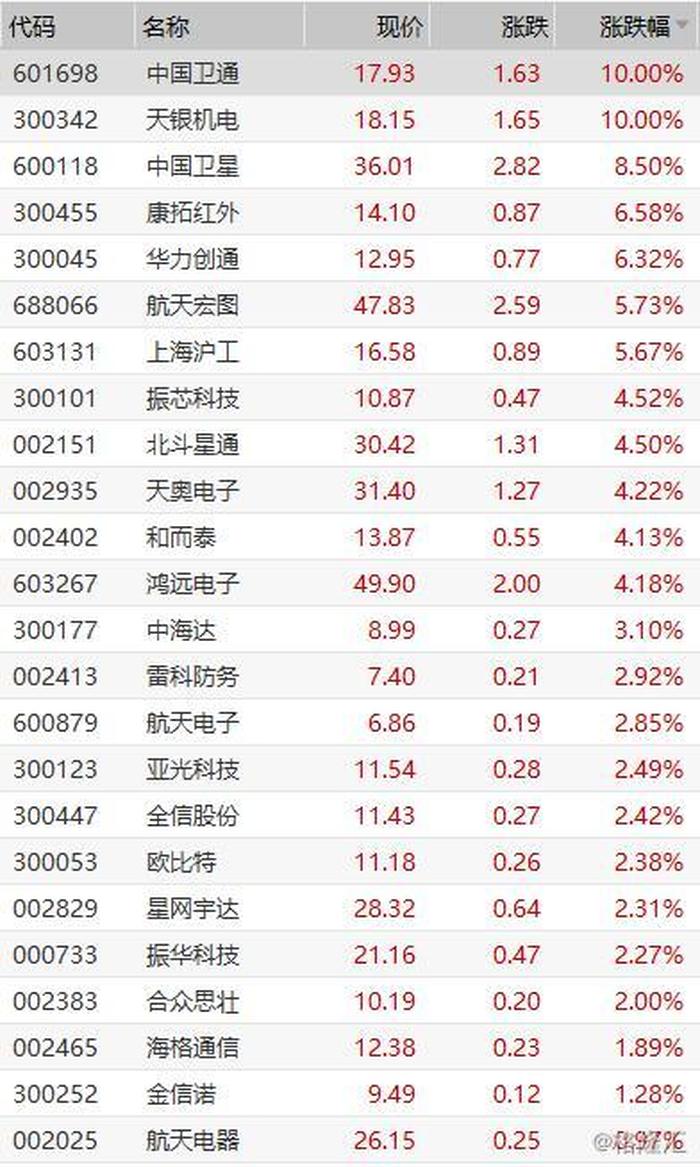 中国卫星股票下载；中国卫星股票是哪个公司