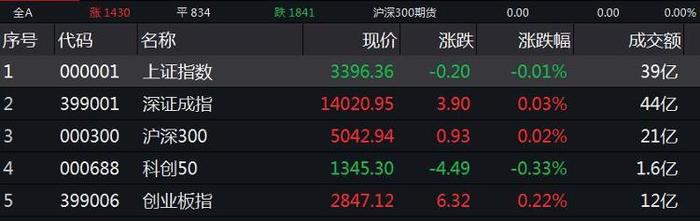 股票行情实时查询上海电力，今日上海证券指数行情