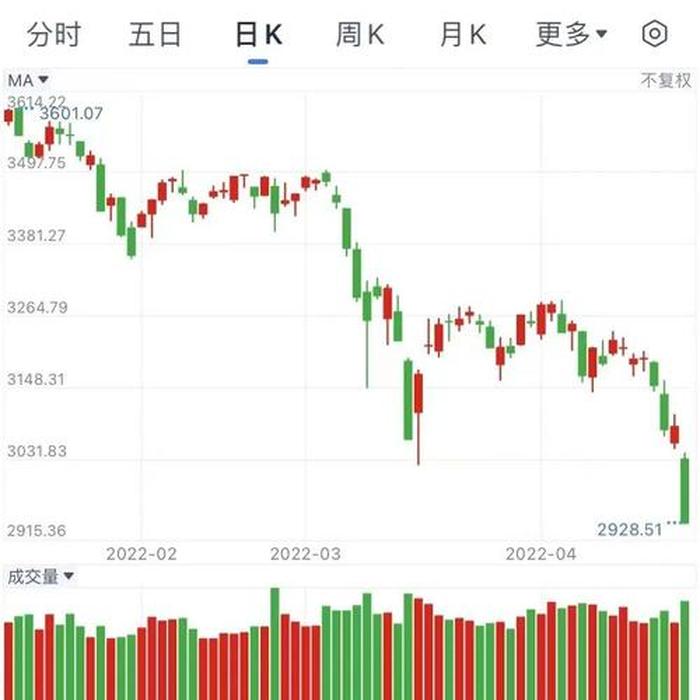 今年股灾一般持续多久 - 中国股票市场的现状
