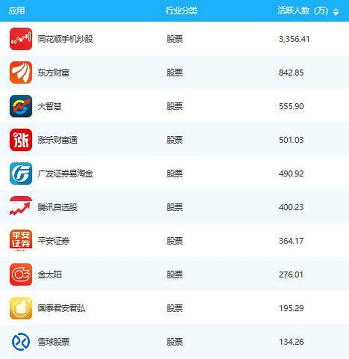 炒股app下载次数排名 - 股票app排行榜前十名