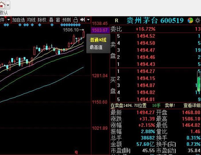 k线分析今日贵州茅台、五粮液股票实时走势