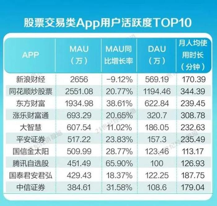 炒股app下载次数排名 - 股票app排行榜前十名