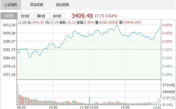 近期股市行情走势分析马云，最近中国股市行情怎样