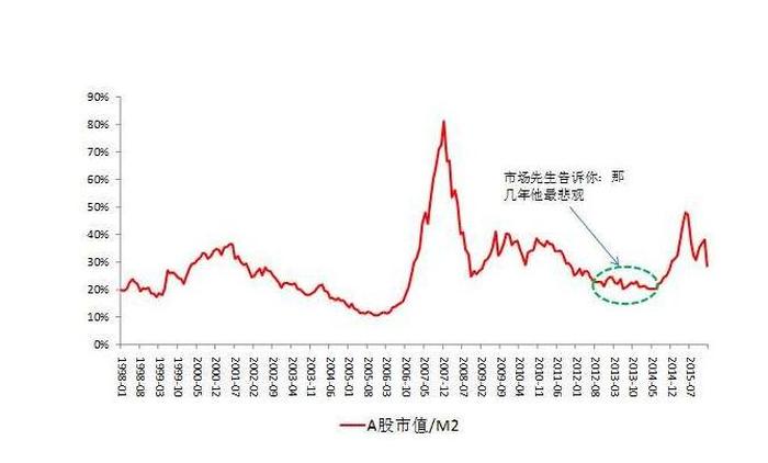 中国股票官网a股行情走势 - 近期股市行情走势分析