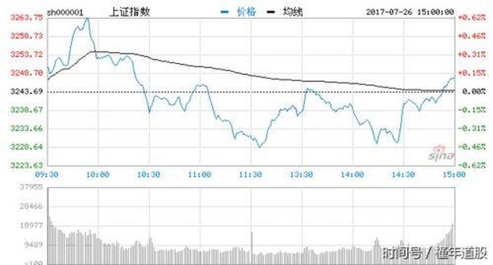 中国股票大盘最新行情；股市实时大盘走势