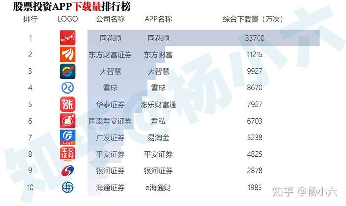 炒股软件排行榜前十名手机；官方股票app软件