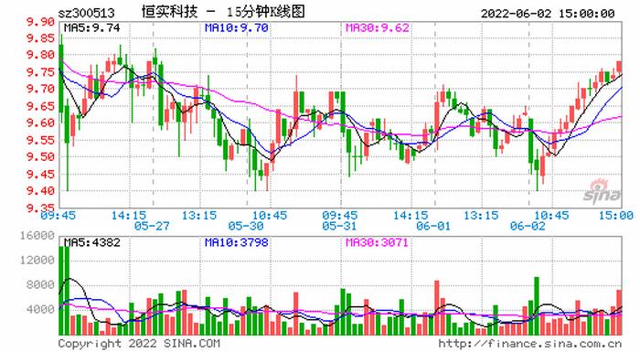 今天台湾股市最新行情；台湾股市走势图