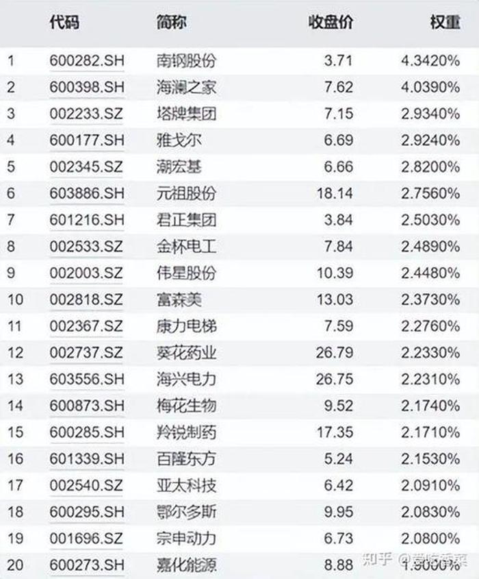 炒股去哪开户最好 - 中国十大证券公司排名
