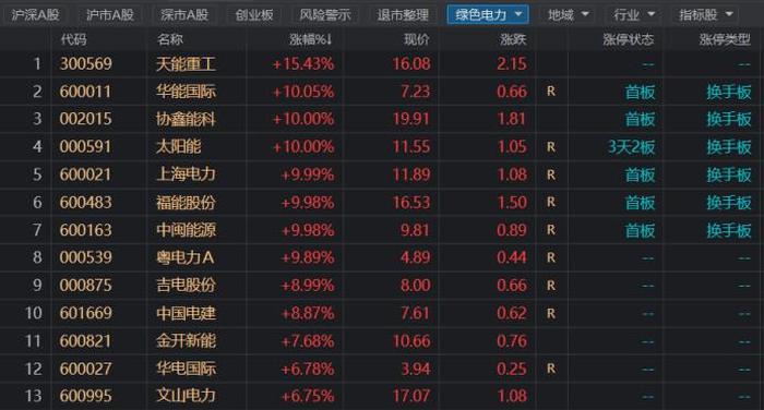 股票行情实时查询上海电力，今日上海证券指数行情