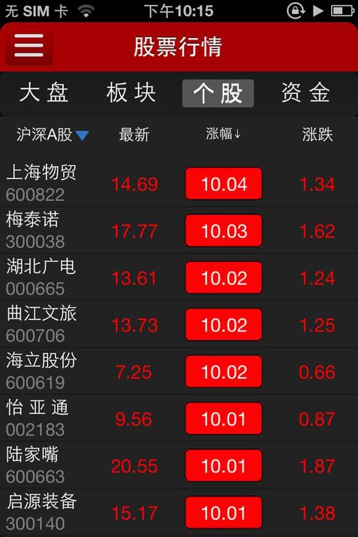 中国股票交易软件排名榜、股票平台app应用排行榜