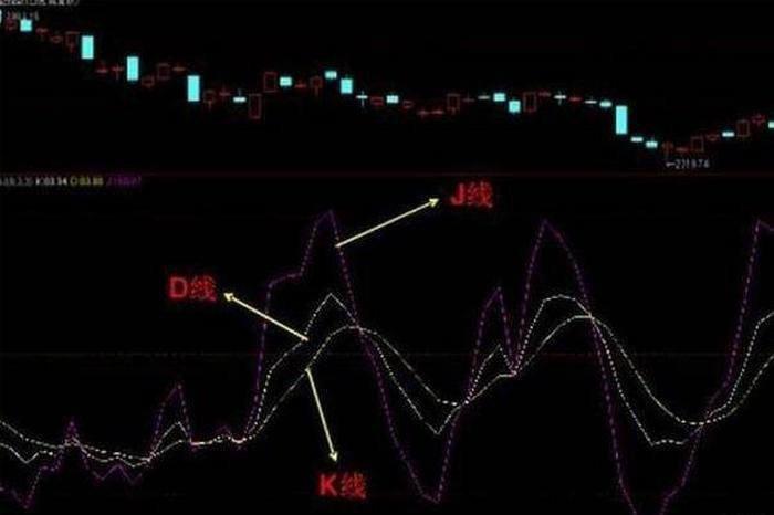 股票k线图入门知识、股票里的kdj怎么看