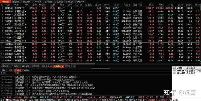 证券手机炒股软件 下载东方财富股票软件