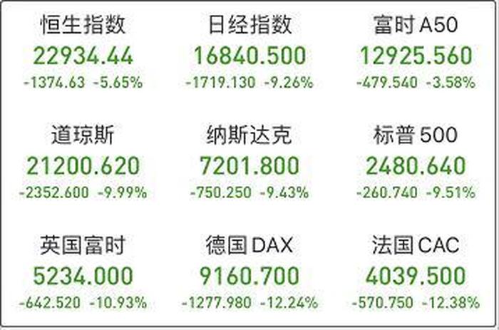 世界股票市场 - 日本股市市值排名第三