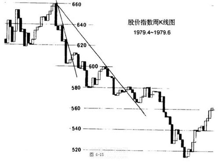 股票的曲线图和k线图 k线图与趋势的关系