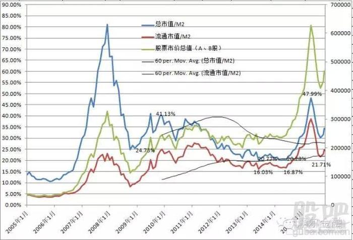财经类股票、中国股市网