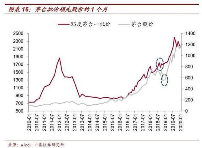 近期贵州茅台股票分析，贵州茅台市值