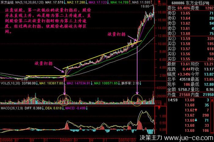 中国石油k线分析报告 - k线和形态分析实验报告总结