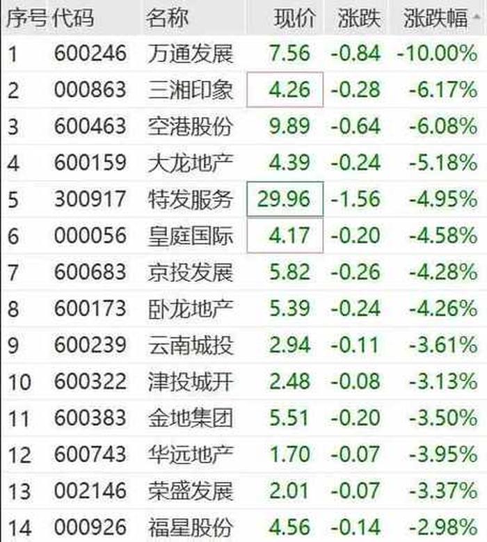 下载中国最大的股票交易平台；正规的股票交易平台