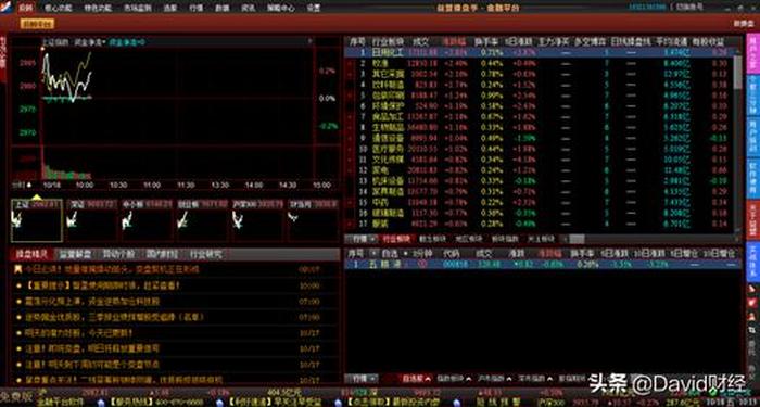 中国最大的炒股软件公司，怎么买股票