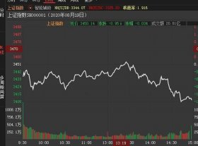 中国股市大盘实时行情、沪市指数大盘走势