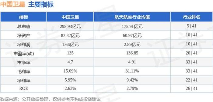 中国卫星股票下载；中国卫星股票是哪个公司