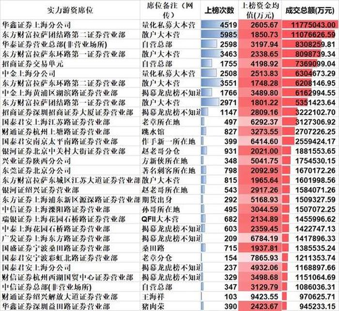最牛散户排名、中国股市十大高手