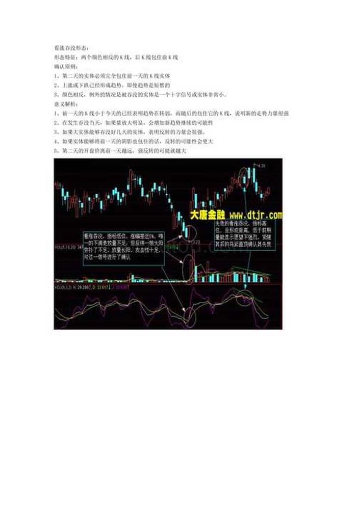 证券投资k线分析报告 股票k线图分析报告范文