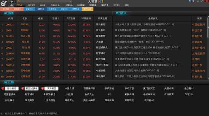 上海大智慧股票软件下载手机版，股票怎么玩