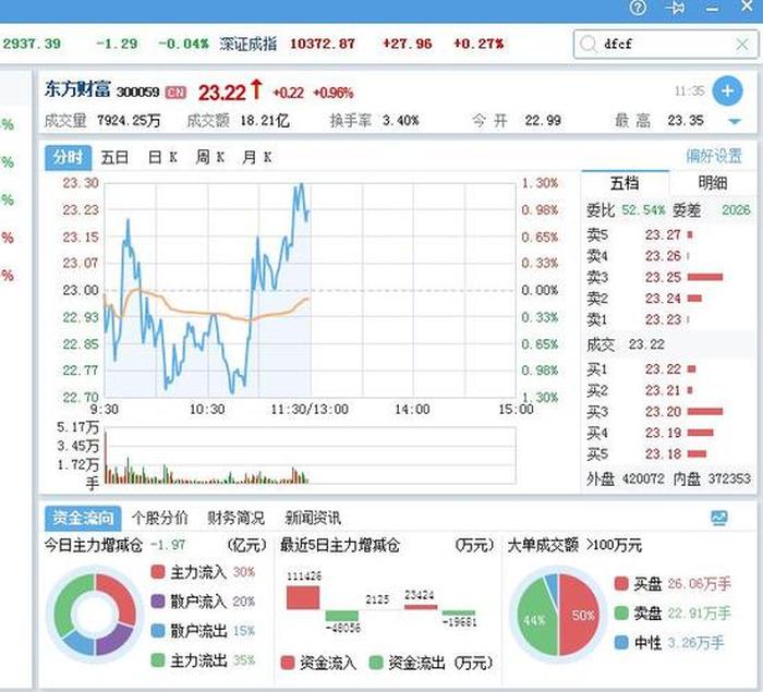 股票网站哪个平台好、中国股票最权威的网站